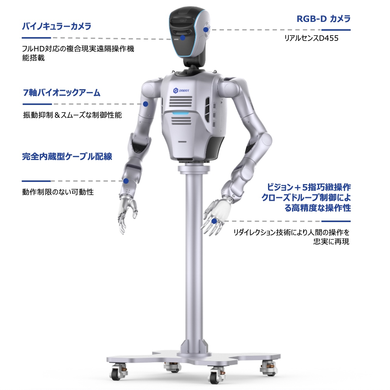 ATOM D-Data Collection