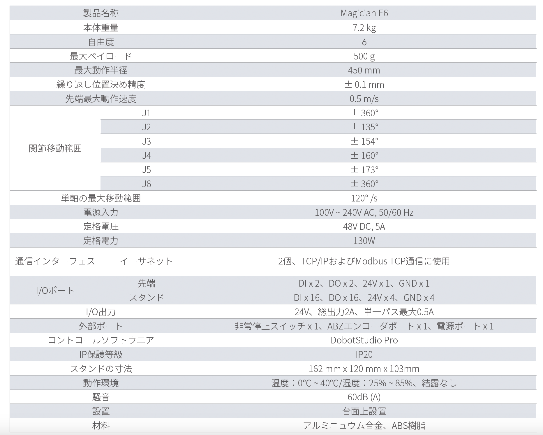 MagicianE6仕様