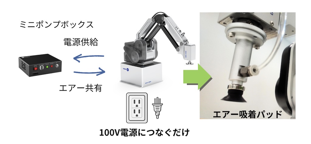 エアポンプキット｜アスカ(株)ロボットシステム事業部