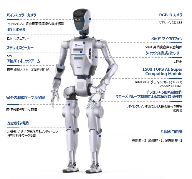 DOBOTがヒューマノイドロボットを発表｜アスカ(株)ロボットシステム事業部